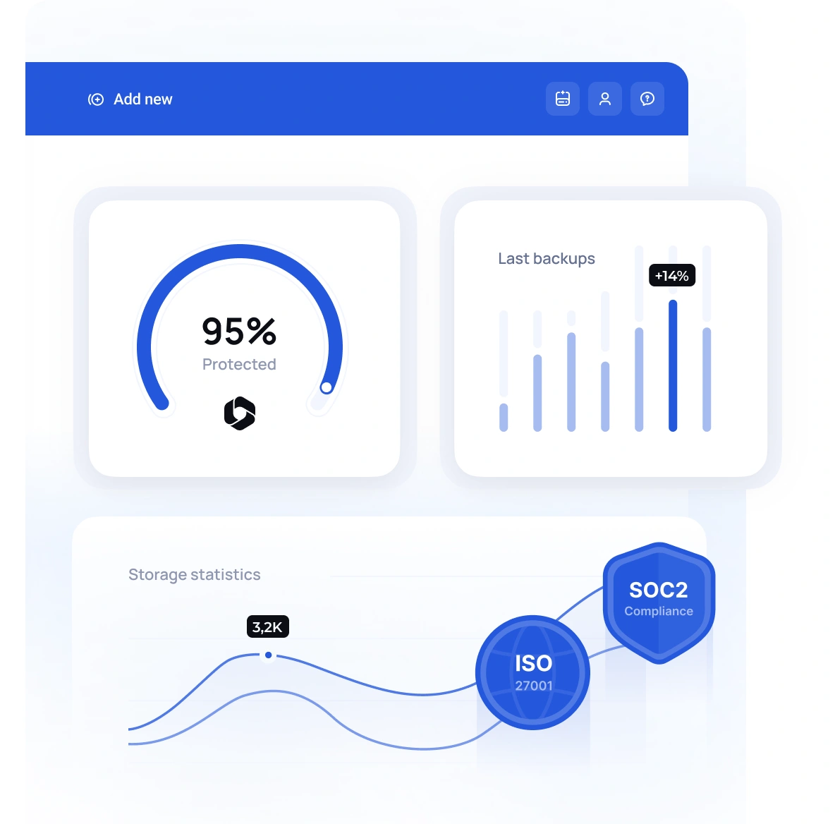 Security C-Level, DevOps & Admins trust