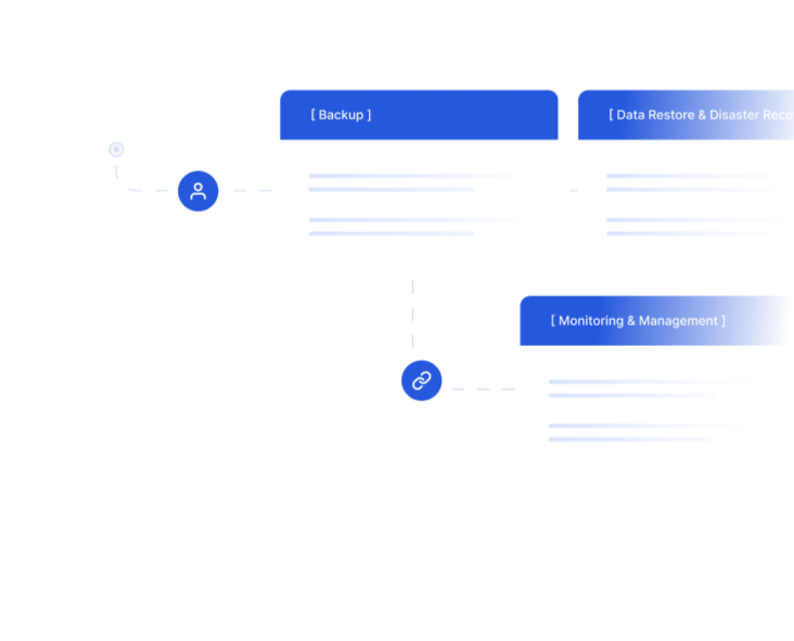 DevOps Backup Best Practices