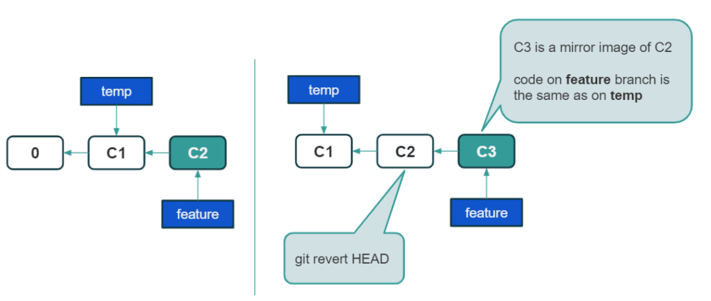 how-to-undo-a-commit-in-git-blog-gitprotect-io