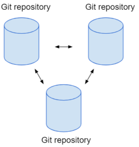 Git Clone Explained - How to Clone a Git Repository? - Blog | GitProtect.io