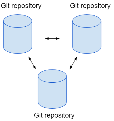 How to clone a repository?