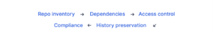 Bitbucket To GitHub Migration: How To Migrate From Bitbucket To GitHub ...