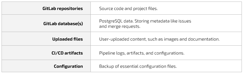 GitLab backup to S3 - Picture 1