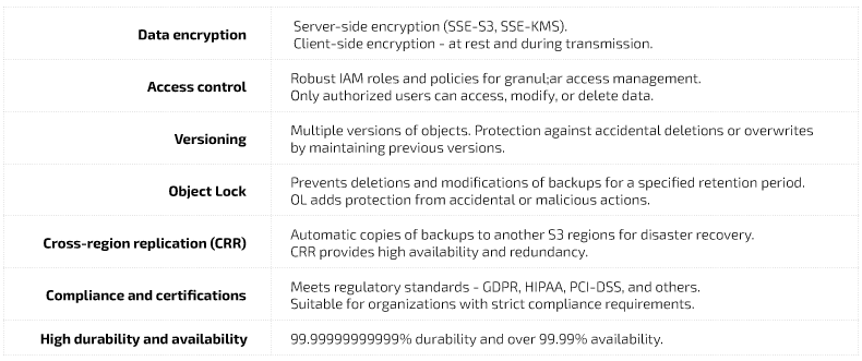 GitLab backup to S3 - Picture 2