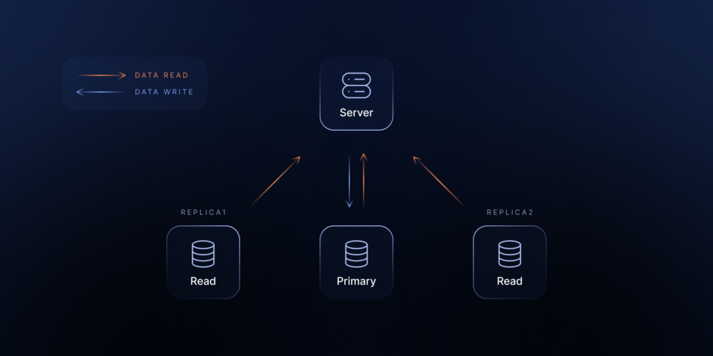 GitLab backup to S3 - Picture 4