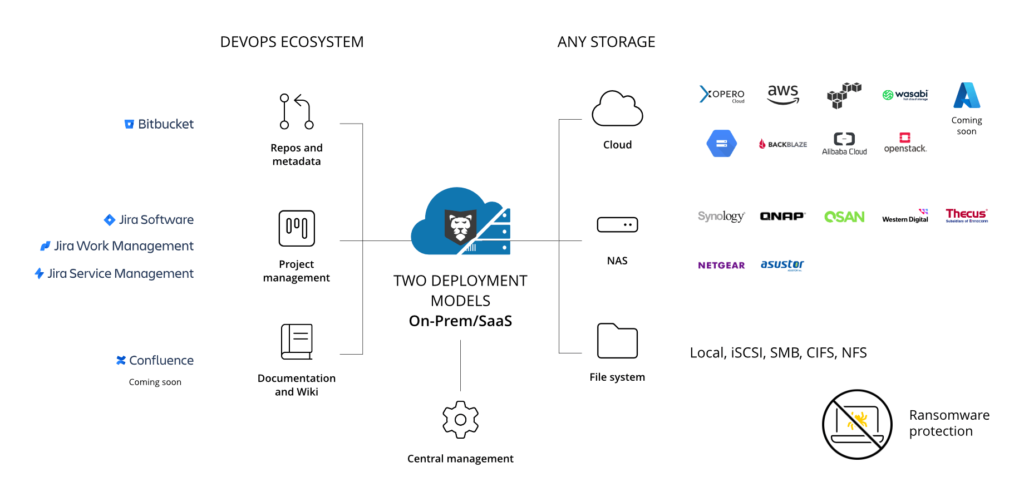 GitProtect DevOps backup - Jira backup focused