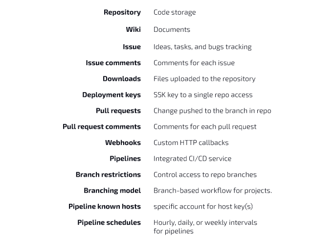 Bitbucket to S3 - picture 1