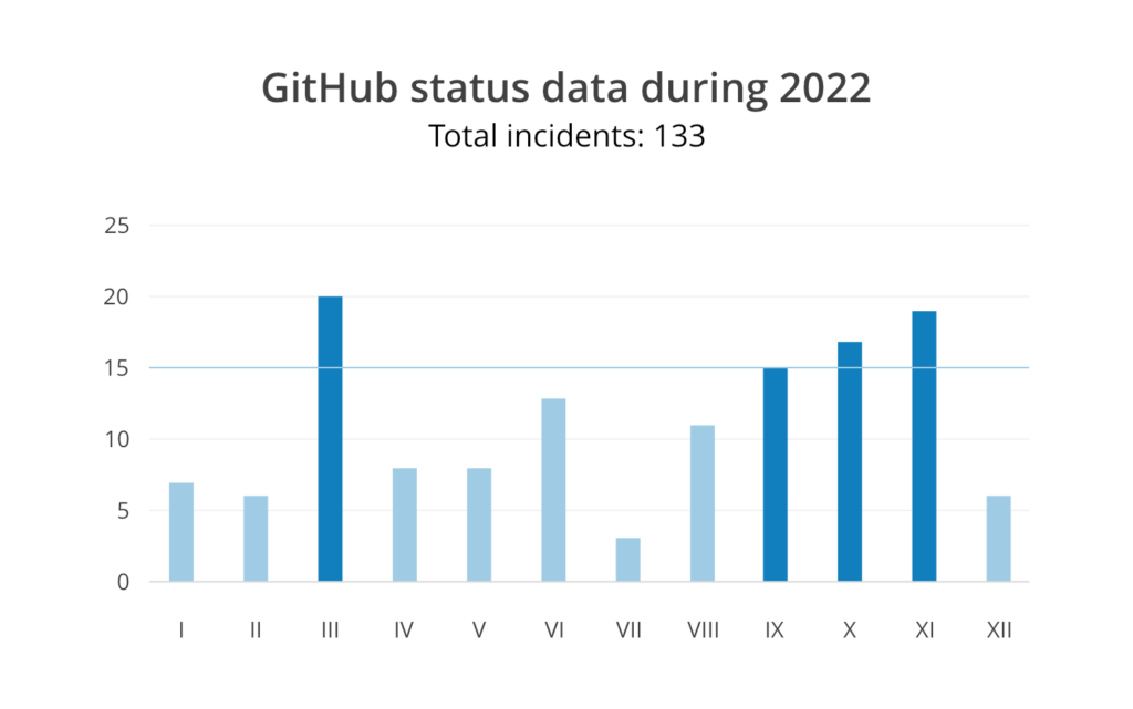 ip-stealer · GitHub Topics · GitHub