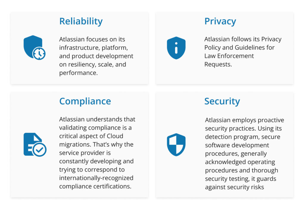 Atlassian Security Pillars