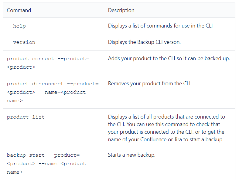 CLI Backup Solution for Jira commands to know