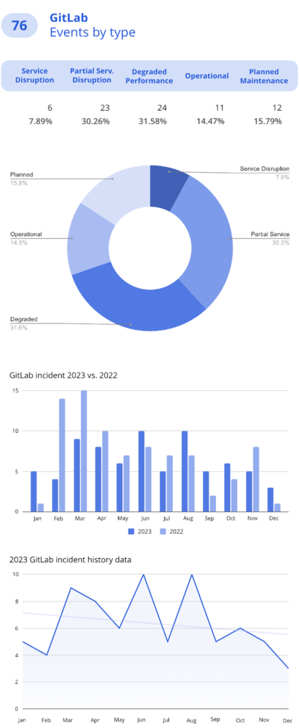 DevOps Threats Report - GitLab Statistics