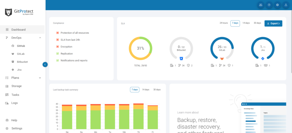 Main dashboard presenting current data, backup performance and backup statuses