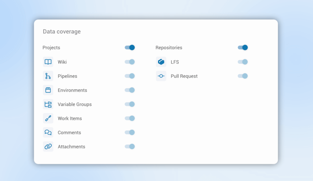 Azure DevOps backed up data