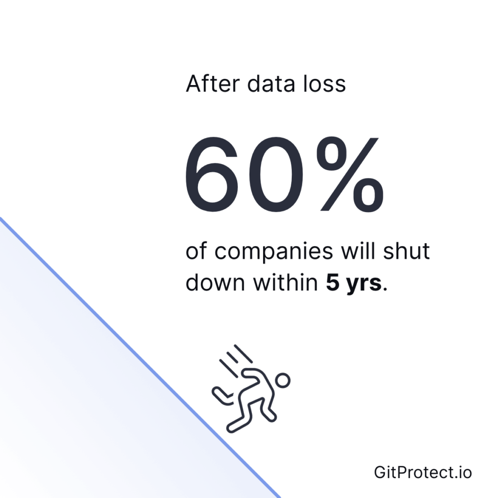 S3 Storage for DevOps backups 2