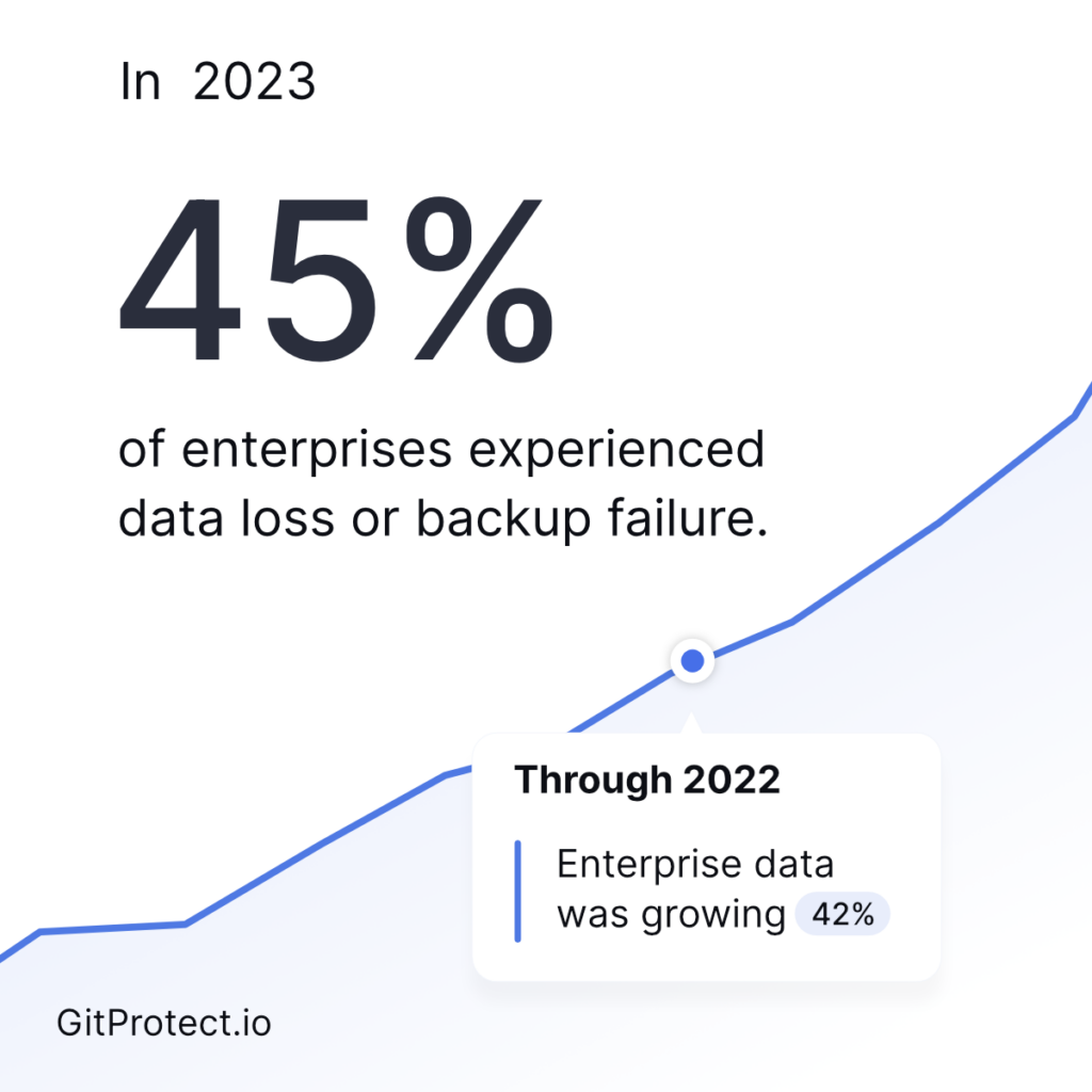 S3 storage for DevOps backups 3