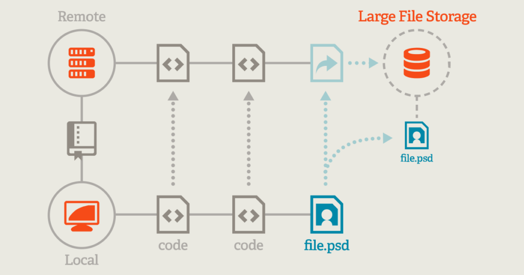 Git LFS - picture 1