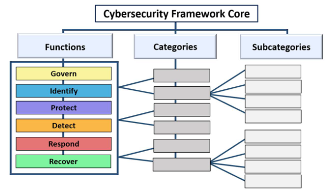 NIST - picture 3