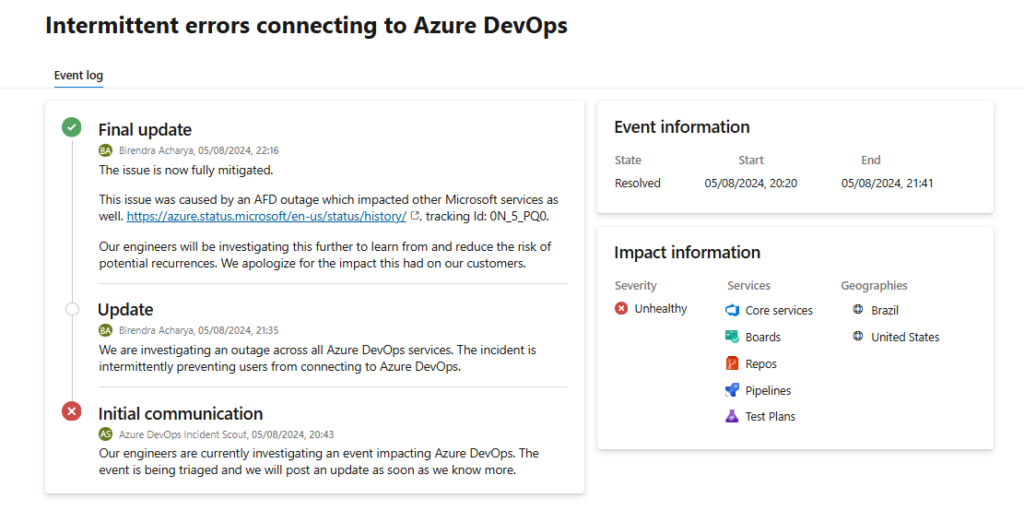 Azure DevOps threats 1