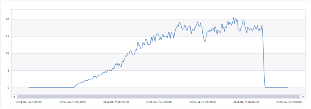 Azure DevOps threats 3