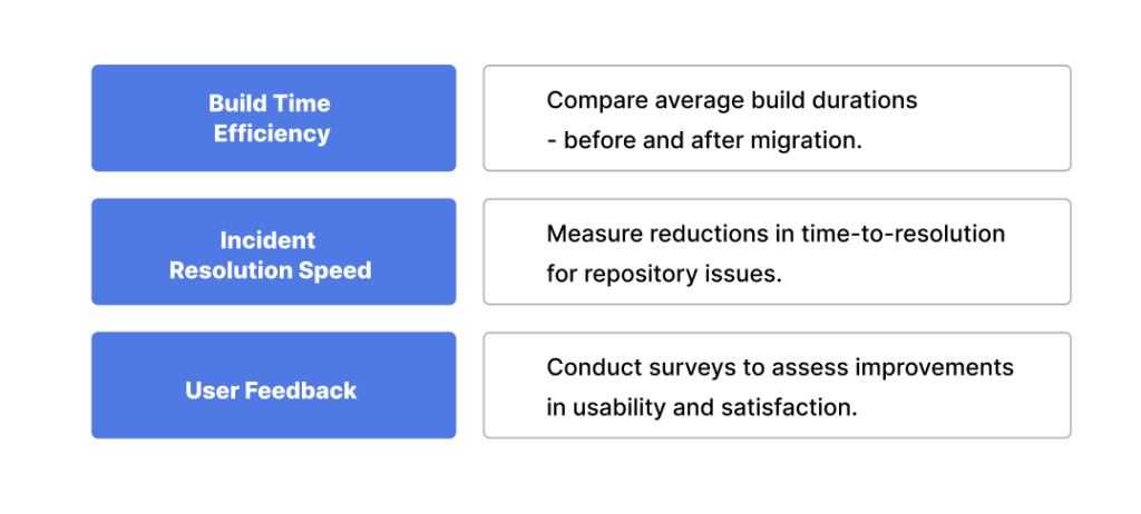 Bitbucket to Azure DevOps migration 3