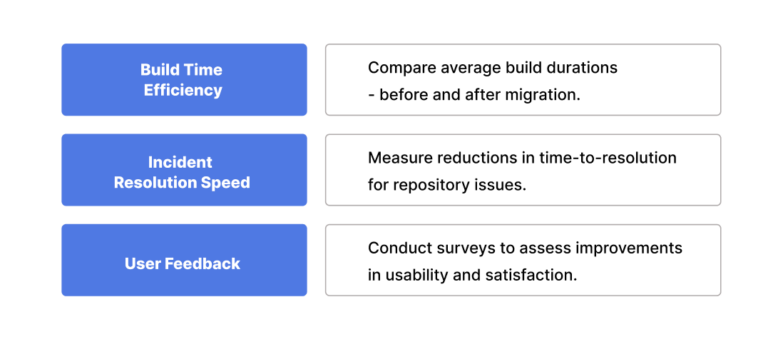 Migration From Bitbucket To Azure DevOps - A Quick Guide - Blog ...