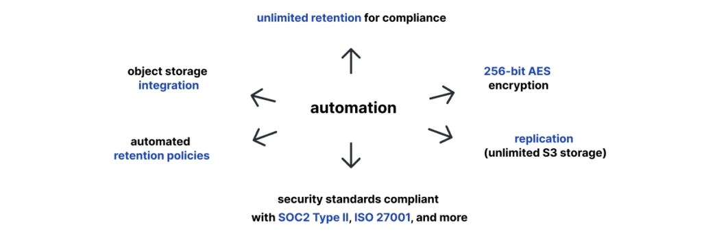 Immutable backup 1