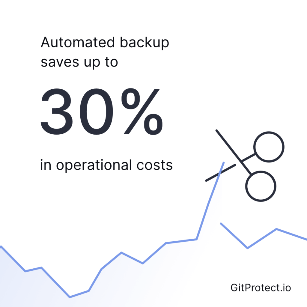 automated backups