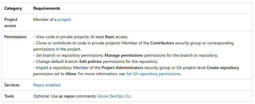restore deleted branch in Azure DevOps 3