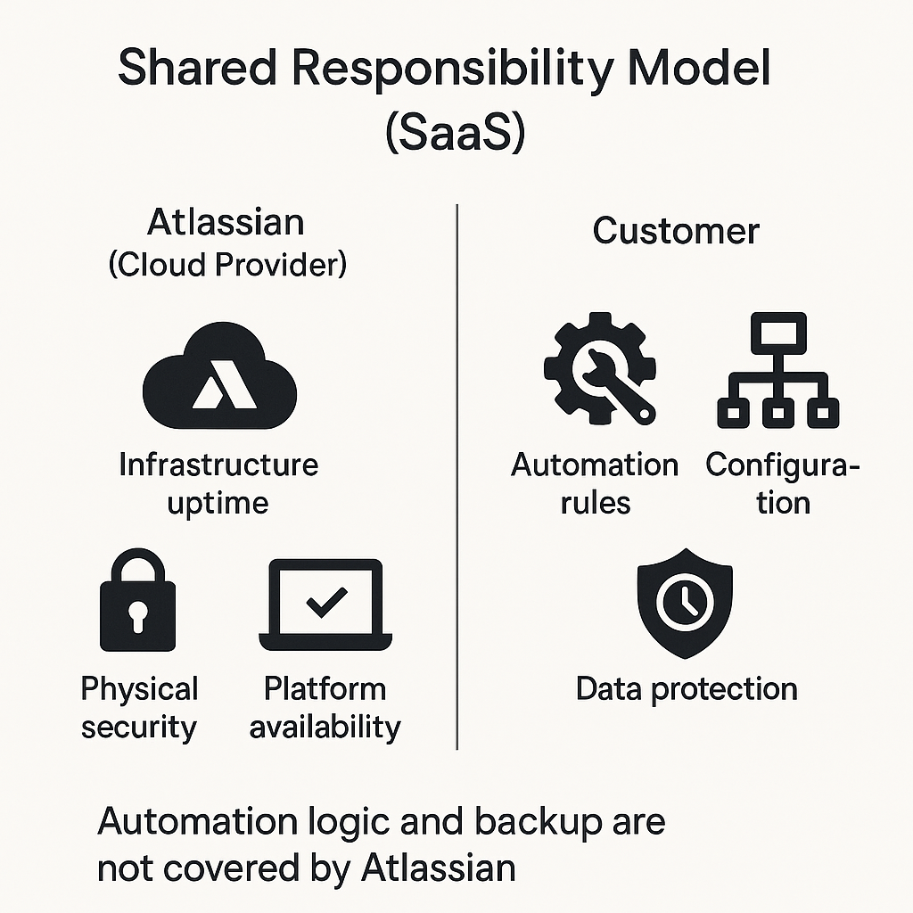 Jira Automation Rules 2