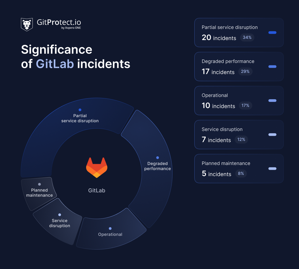 Mid-year threats report 2025 - GitLab