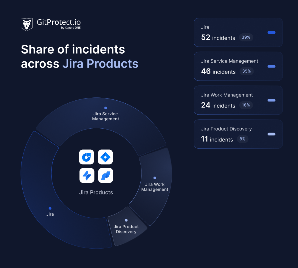 Mid-year threats report - Jira