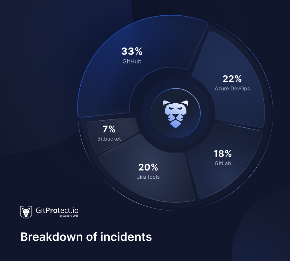 Mid-year threats report 