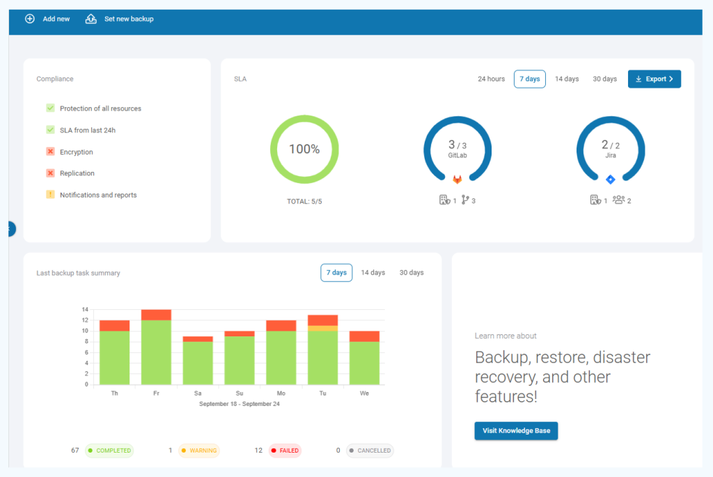 GitProtect data-driven dashboard