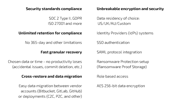 Least Privilege Access Control 5
