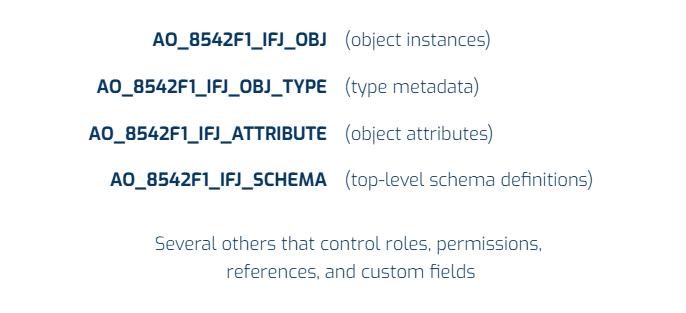 Jira Assets