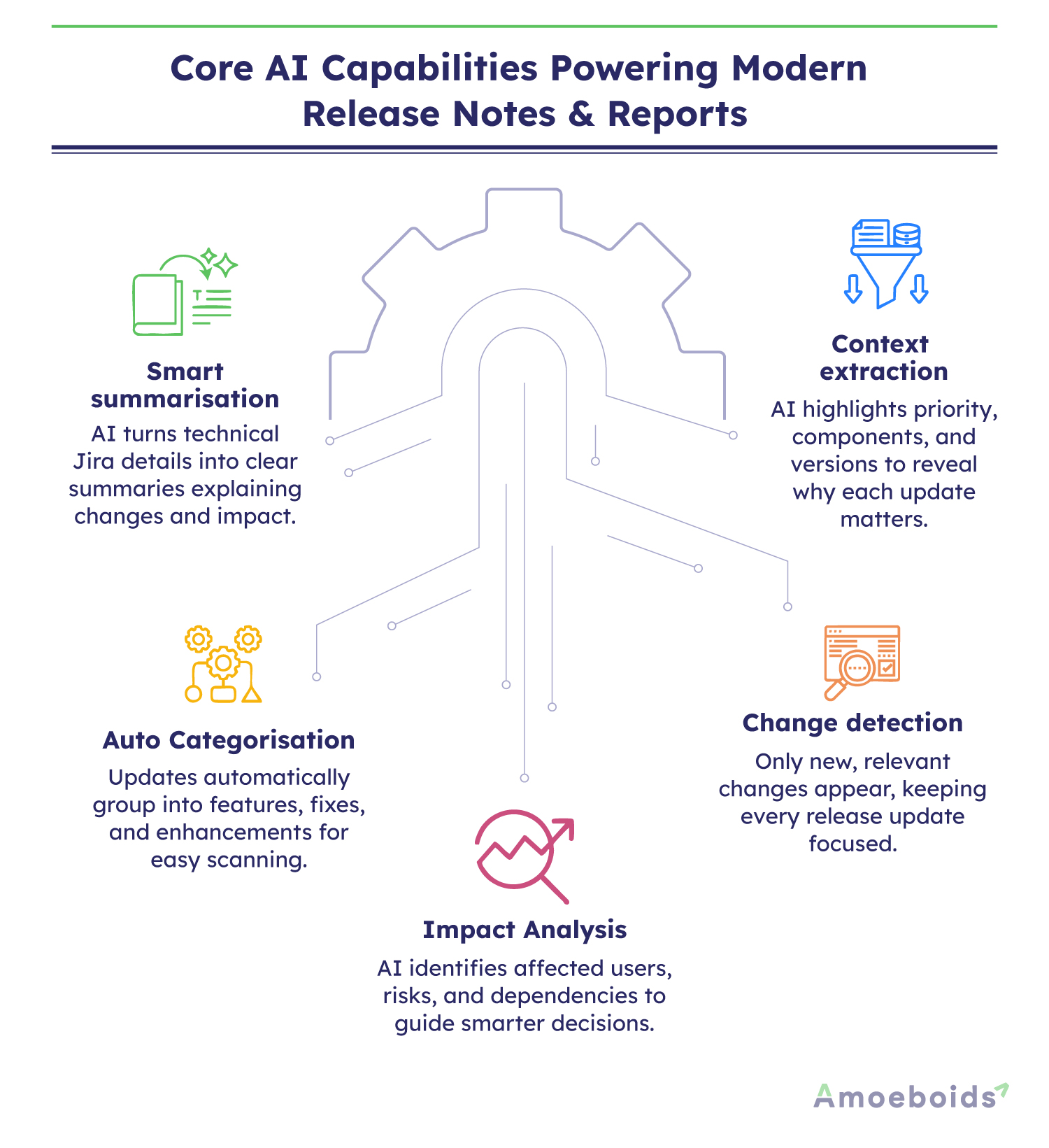 How AI Automation Is Transforming Release Notes & Reports: The Complete ...