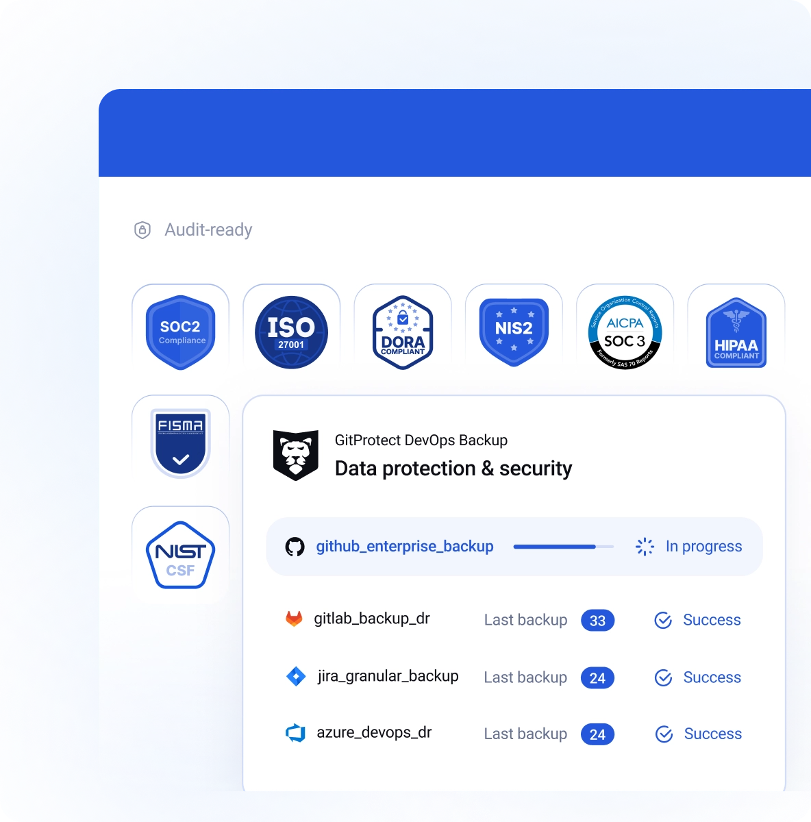 GitProtect is Fully Compliant