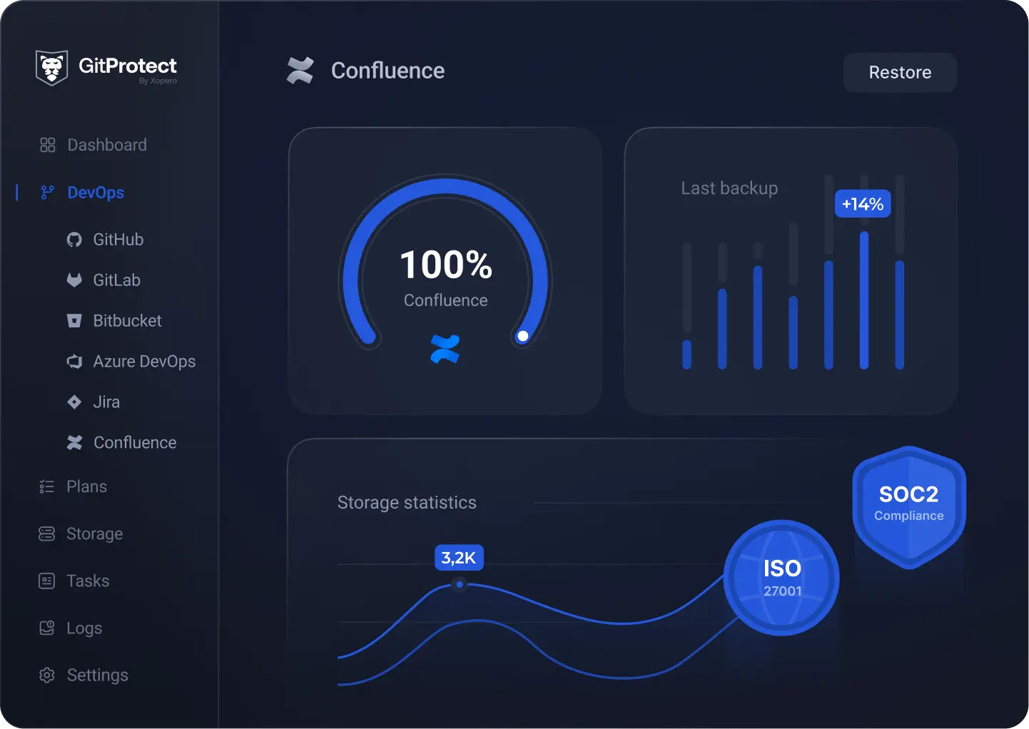 World’s only DevOps Backup & Disaster Recovery