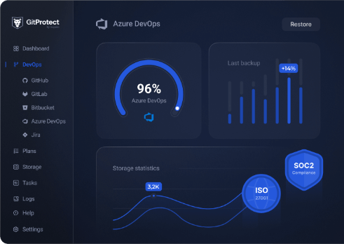 World’s only DevOps Backup & Disaster Recovery